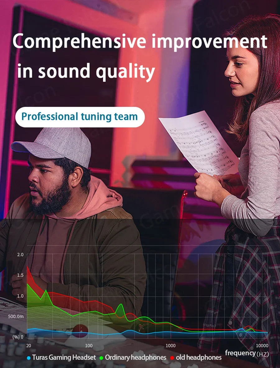 USB Type C Headphone HiFi Bass Stereo Volume Control Mic 3.5mm Wired Earbuds For Galaxy S24 S23 S22 S21 Ultra iPhone 15 Pro M